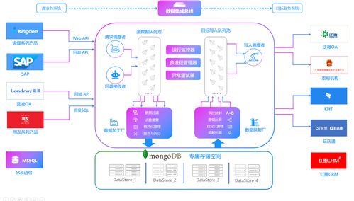 MySQL對接金蝶云星空 Select查詢與采購入庫新增接口的數(shù)據(jù)處理服務