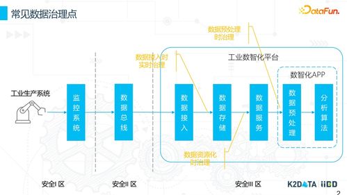 工業(yè)數(shù)據(jù)治理與數(shù)據(jù)資源化 互聯(lián)網(wǎng)游戲服務的探索與實踐