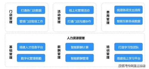 新零售時代下釘釘驅動的數(shù)字化營銷與多門店決策力提升