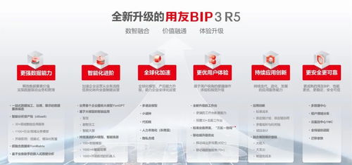 數(shù)據(jù)驅動成企業(yè)新常態(tài) 用友iuap加速鍛造新質生產(chǎn)力賦能互聯(lián)網(wǎng)游戲服務