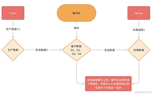 互聯(lián)網(wǎng)游戲服務中解決TCP粘包問題的有效策略