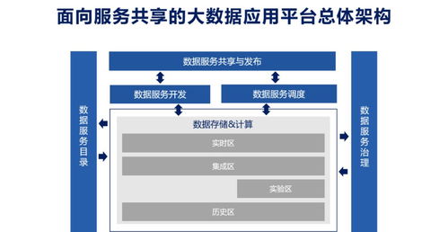 數(shù)據(jù)服務化 打通企業(yè)數(shù)據(jù)應用的最后一公里——以互聯(lián)網(wǎng)游戲服務為例